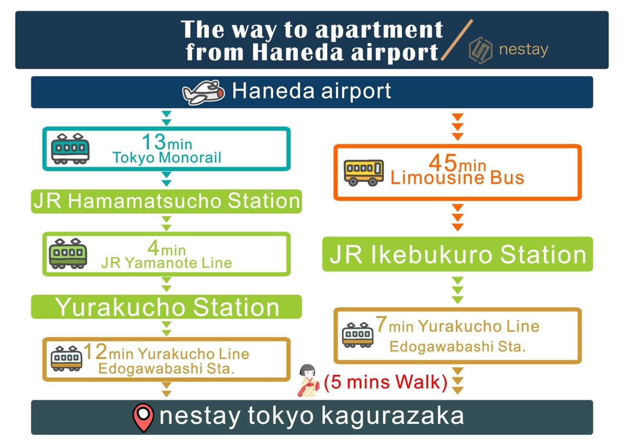 Nestay Kagurazaka 3*